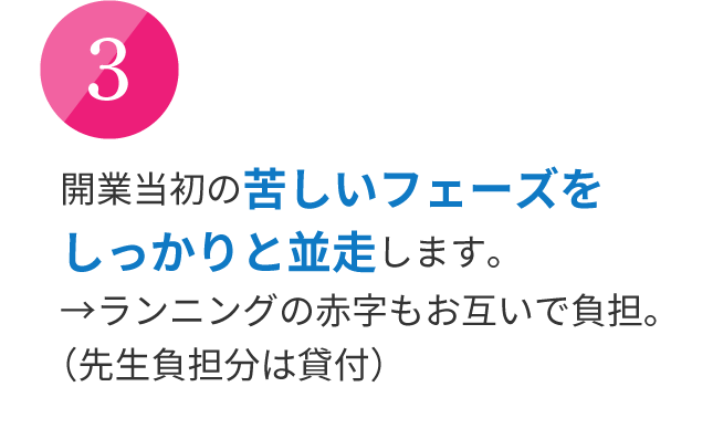 開業当初の苦しいフェーズをしっかりと並走します。→ランニングの赤字もお互いで負担。（先生負担分は貸付）